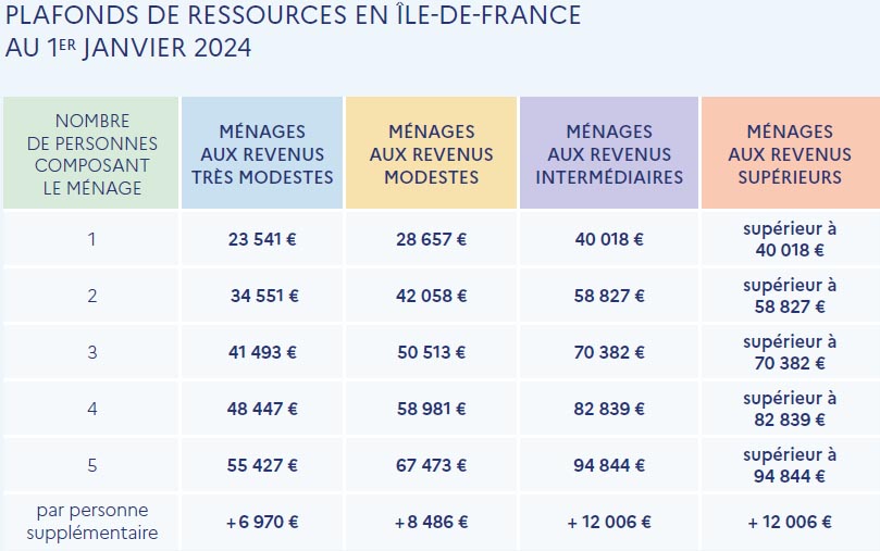 Ressources 2024 Ile de France